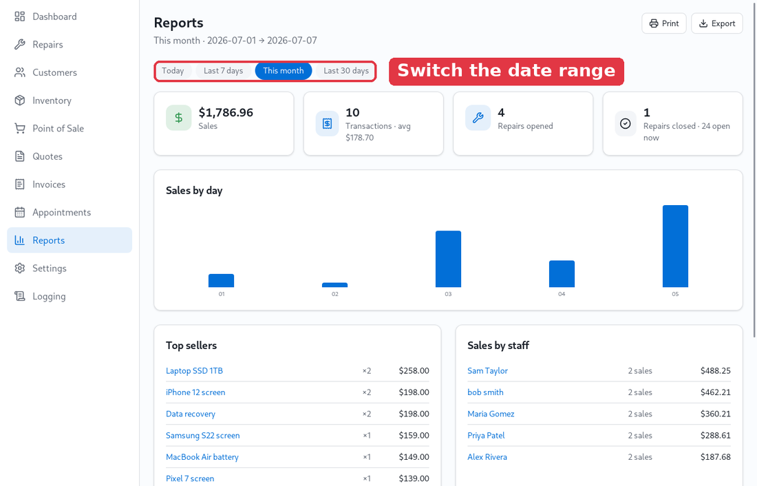 Sales and performance at a glance